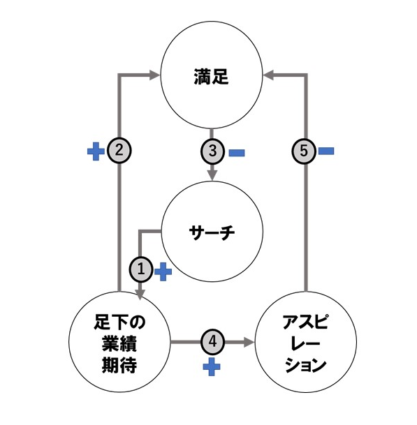 企業行動理論(BTF) | 経営理論 | Team8コンサルティング 企業行動理論(BTF) | 経営理論 | Team8コンサルティング