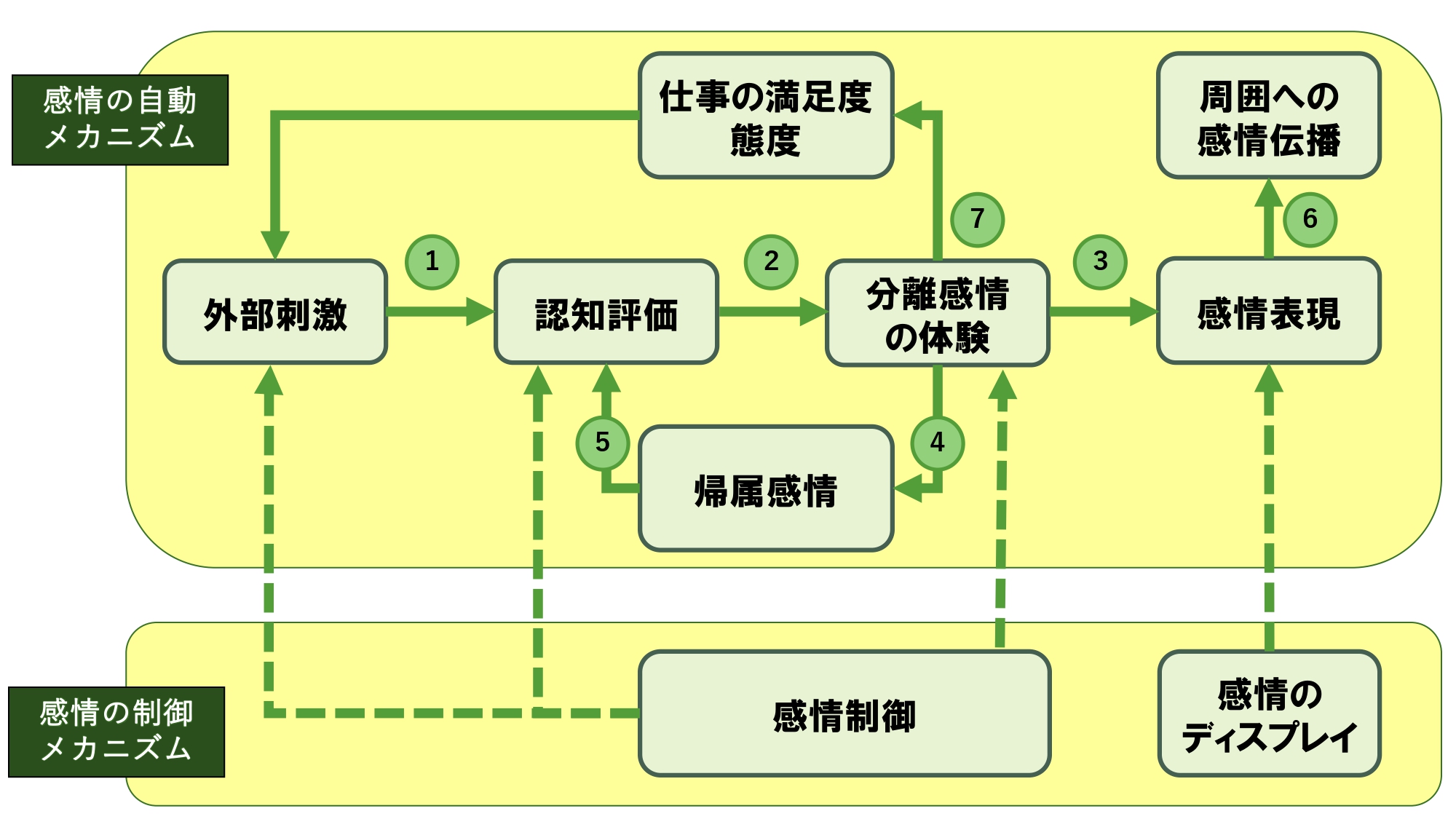 感情の理論 Team8コンサルティング